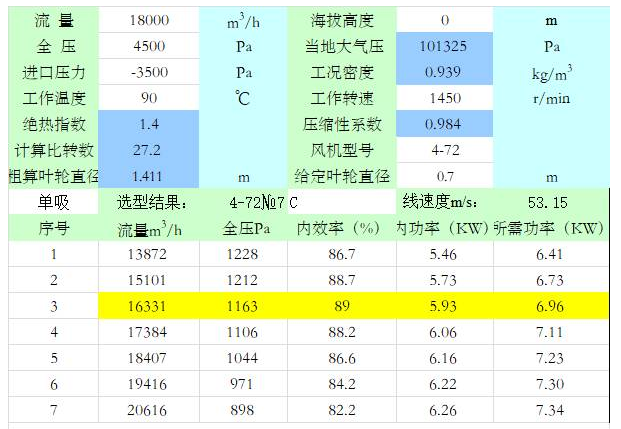 綠辰風(fēng)機選型設(shè)計中常見通病